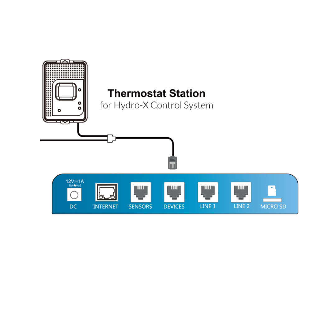 TrolMaster TS-2 HVAC thermostat station for heat cool and heat pump climate control