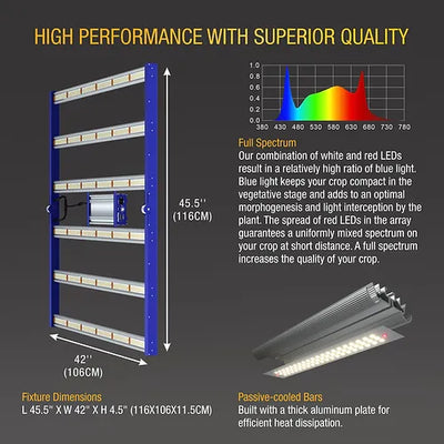 RayonLed GLMF-700E 720w full spectrum LED Growlight