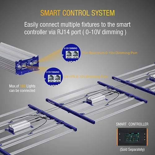 RayonLed GLMF-800E (820W) - PAR+ Spectrum LED growlight