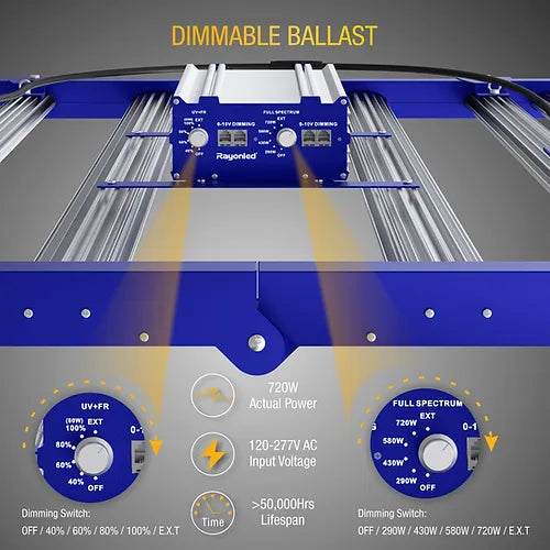 RayonLed GLMF-800E (820W) - PAR+ Spectrum LED growlight