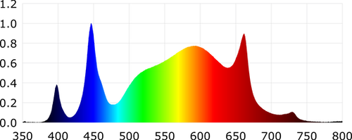 RayonLed GLMF-800E (820W) - PAR+ Spectrum LED growlight