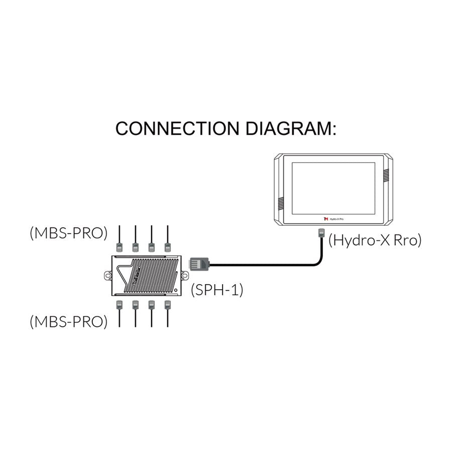 TrolMaster Hydro-X Pro 4-in-1 Sensor
