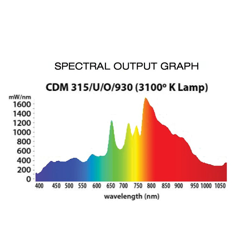 Lightspeed CMH 315W 3100K Double Jacketed Lamp