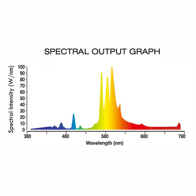 Lightspeed HPS 150W E39 Lamp