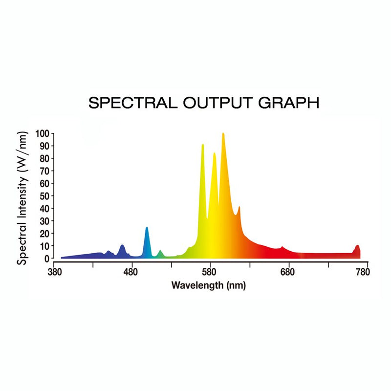 Lightspeed HPS 150W E39 Lamp