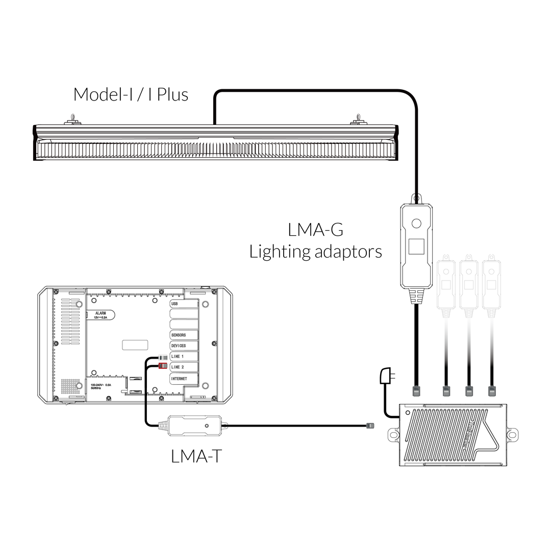 Trolmaster Group Control Lighting Adaptor（LMA-G）