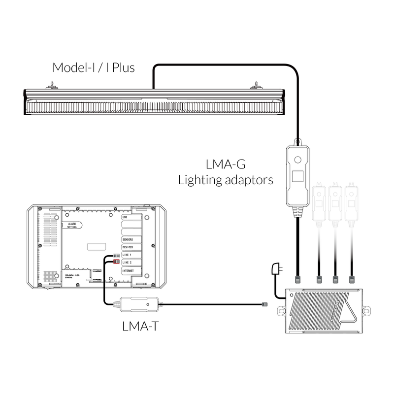 Trolmaster Group Control Lighting Adaptor（LMA-G）