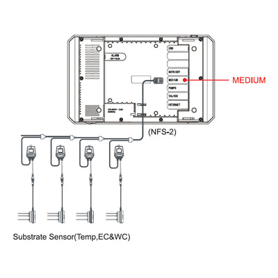 Trolmaster 3-in-1 Water Content Sensor（WCS-2）