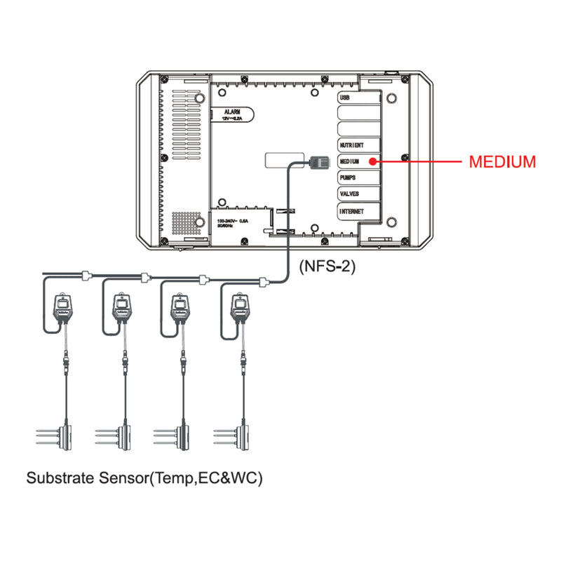 Trolmaster 3-in-1 Water Content Sensor（WCS-2）