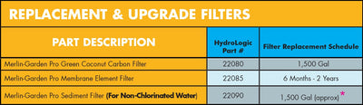 Hydrologic Merlin-Garden Pro Sediment Filter