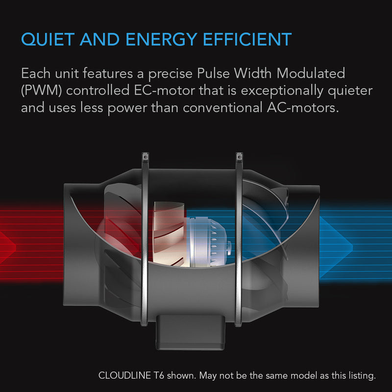 AC Infinity - T-Series CLOUDLINE , Quiet Inline Duct Fan System With Temperature And Humidity 67 Controller