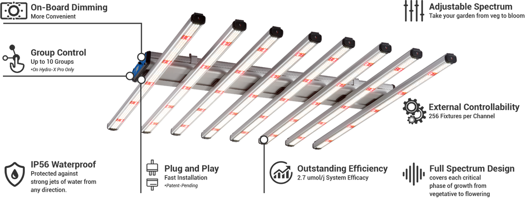 ThinkGrow Model-H LED Grow Light