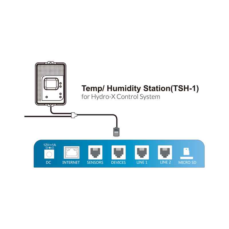 TrolMaster - Temperature / Humidity Station