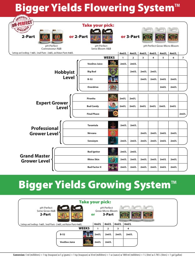 Advanced Nutrients - Bud Factor-X