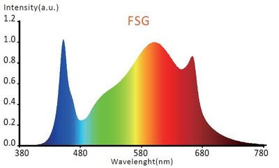 Futur Vert FloraVeg 150W high performance LED grow light