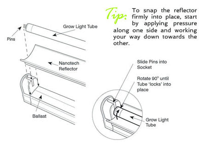 sunblaster nanotech reflector for t5 fixture