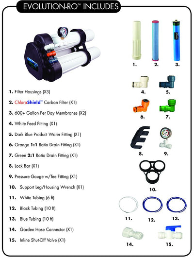 Hydrologic Evolutionro High Flow 1000gpd