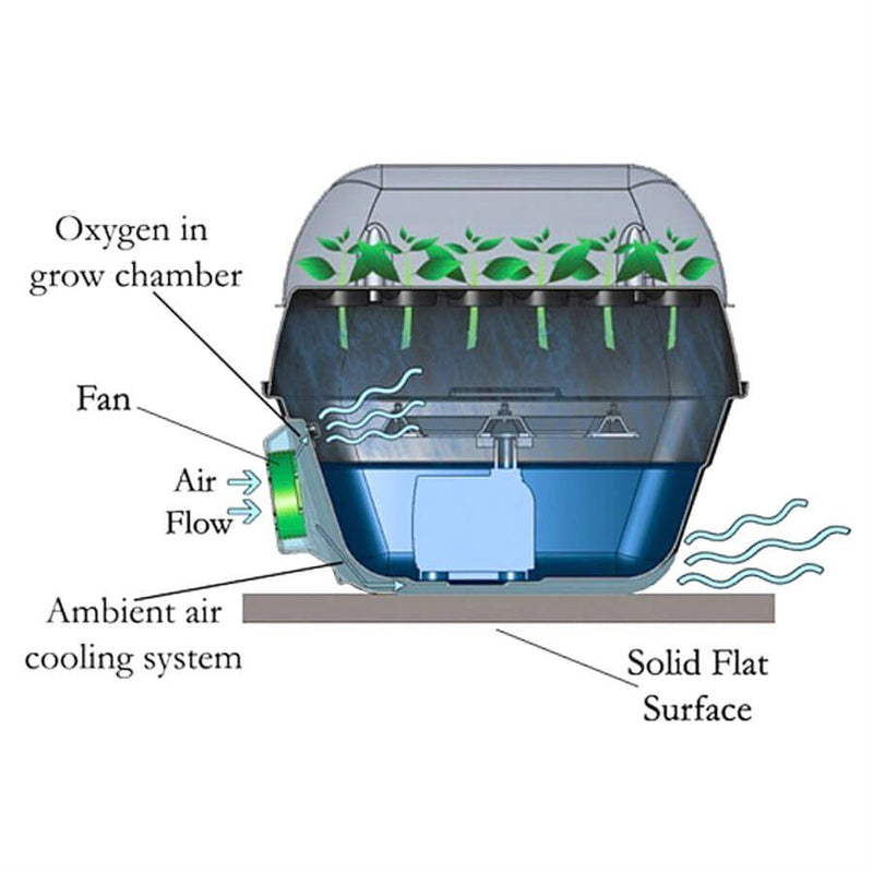 TurboKlone - Aeroponic Cloning System Black Label Sites W/Humidity Dome